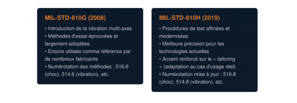 MIL-STD-810G vs MIL-STD-810H : quelles différences 