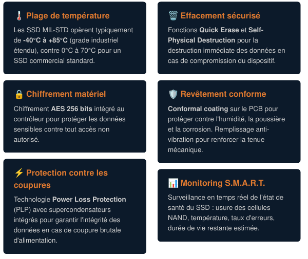 Caractéristiques techniques d'un SSD MIL-STD