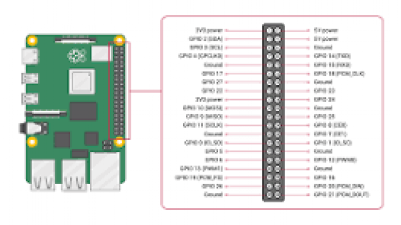 GPIO