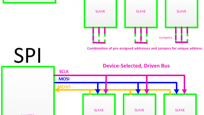 spi-and-i2c